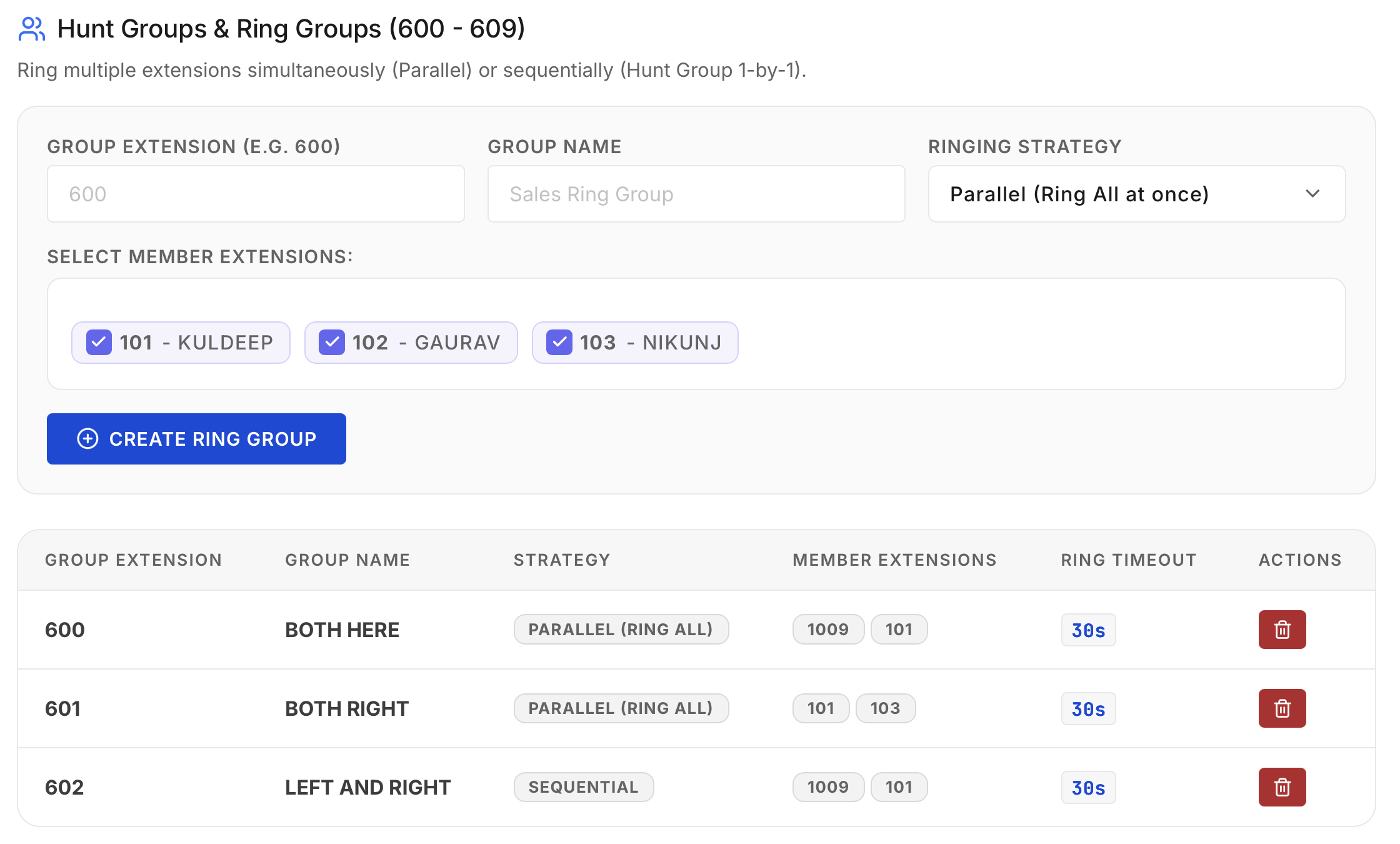 Hunt groups and ring groups