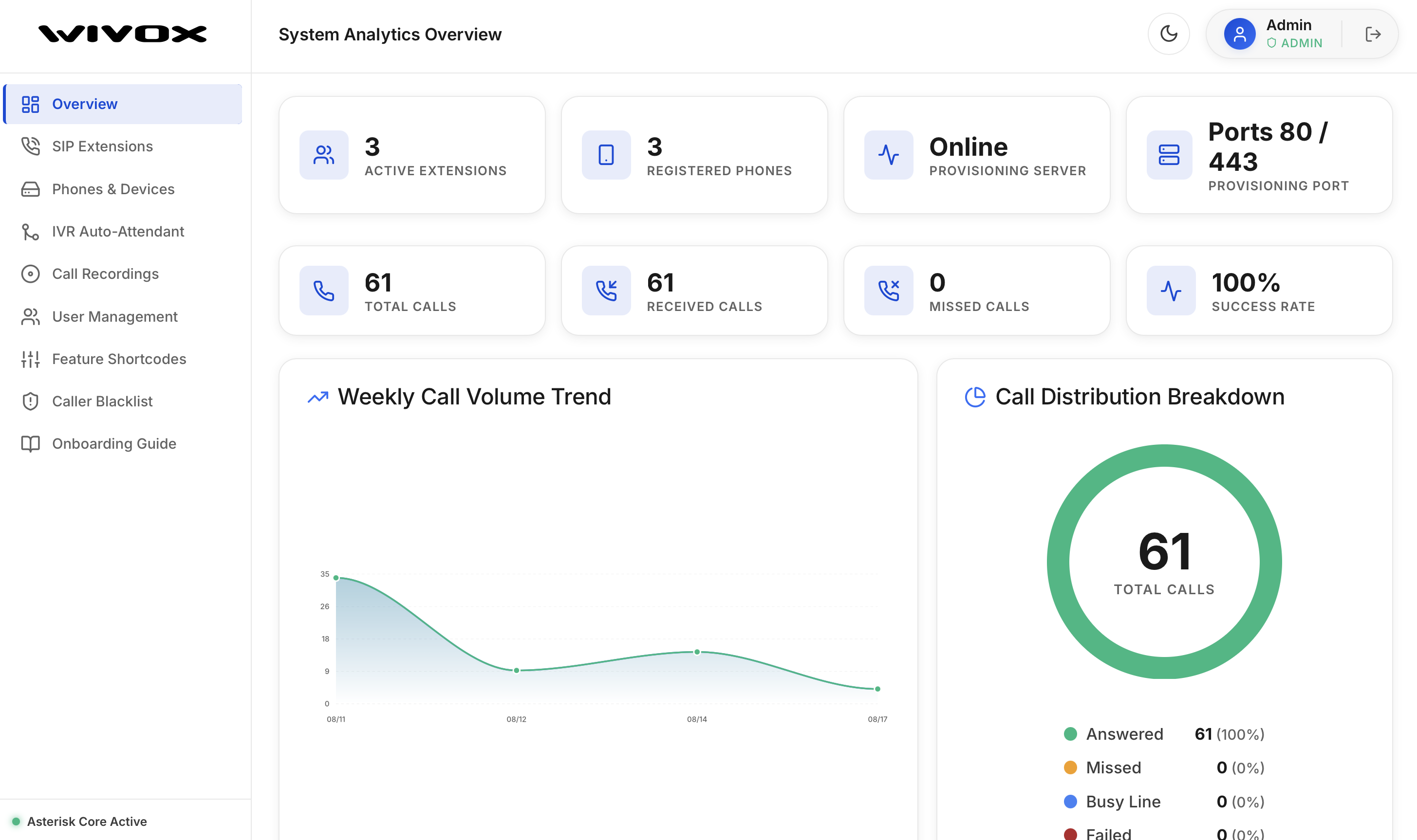Wivox dashboard preview